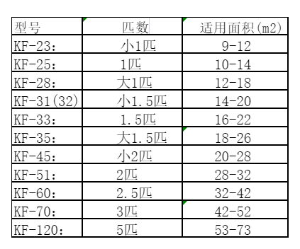巴东空调维修